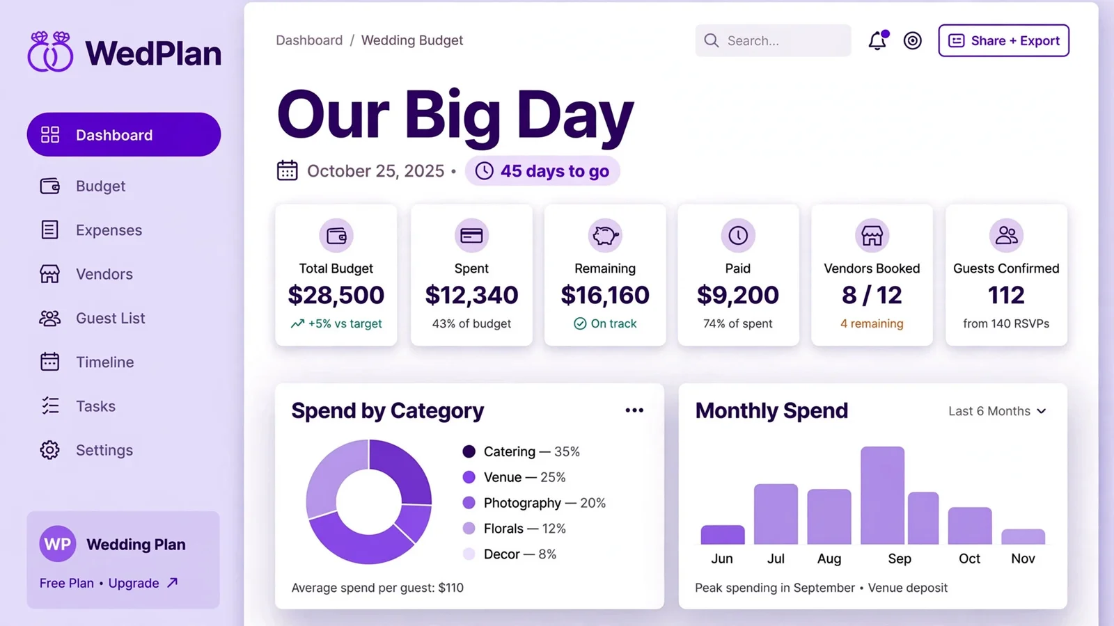 Wedding Budget Tracker Pro